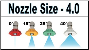 nozzle size